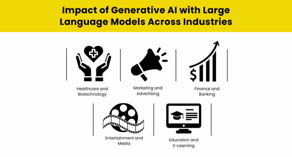 Generative-AI-With-Large-Language-Models-2