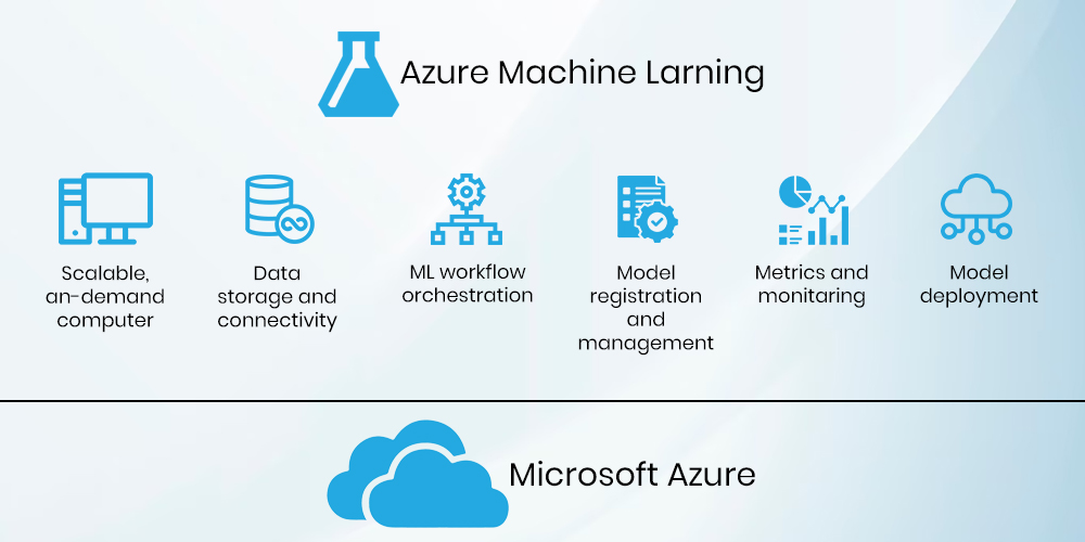AI Cloud Tools Training in Hyderabad-Microsoft Azure